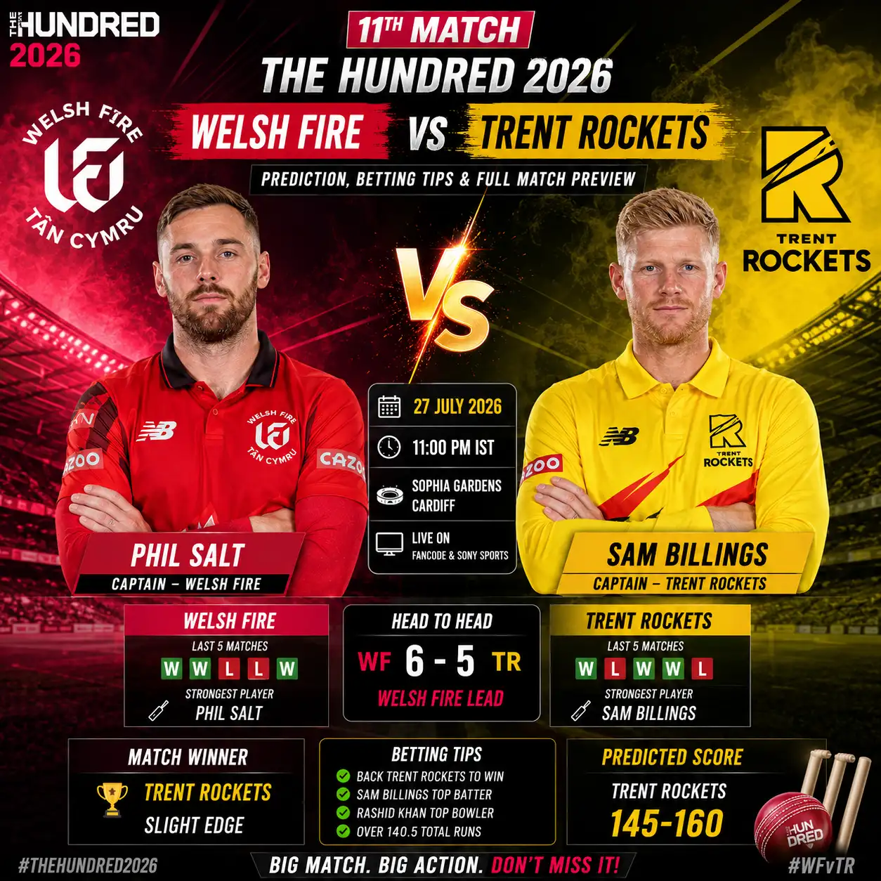 Welsh Fire vs Trent Rockets: 11th Match Prediction